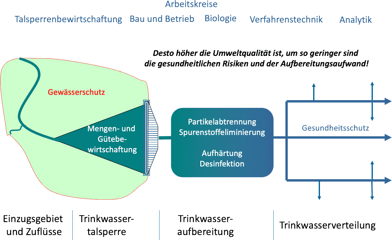 grafik-mutlibarrieren-system