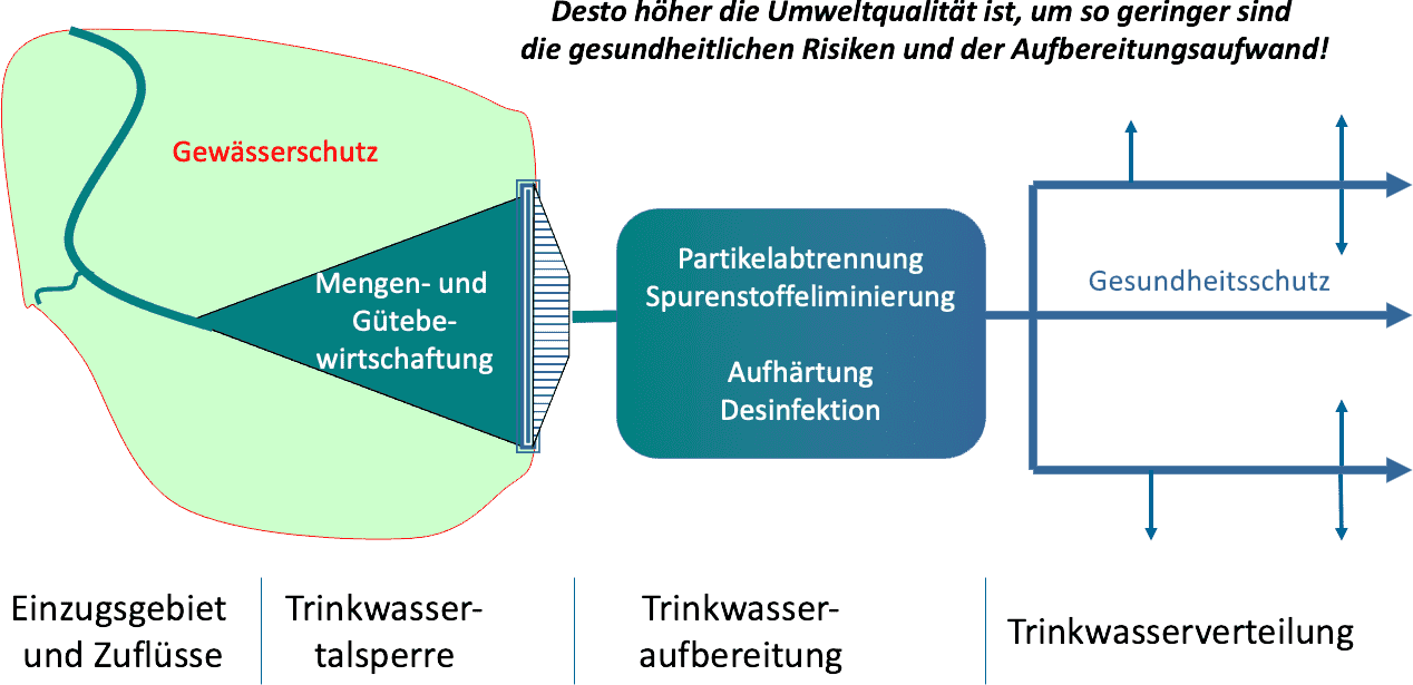 grafik-mutlibarrieren-system-interaktiv