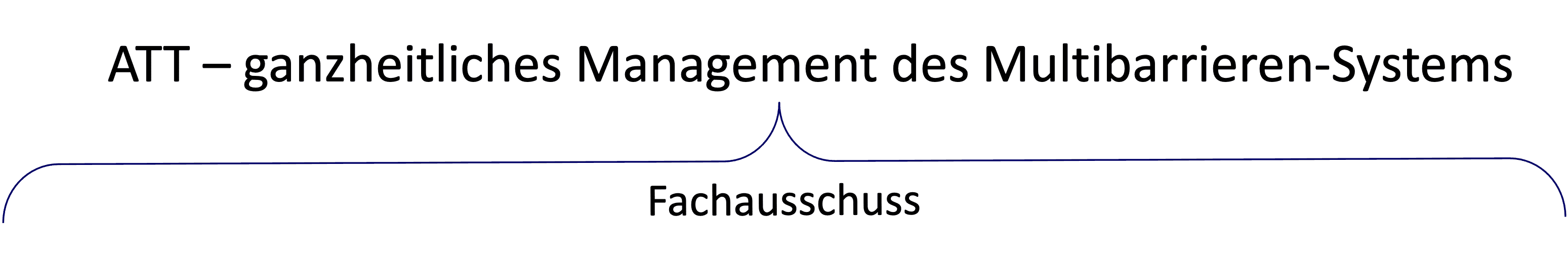 header-grafik-mutlibarrieren-system